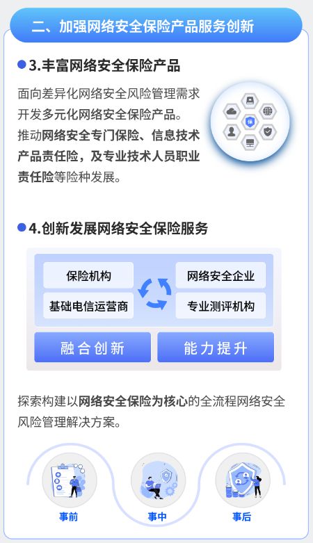 兩部門聯(lián)合發(fā)文鼓勵(lì)保險(xiǎn)機(jī)構(gòu)開發(fā)多元化網(wǎng)絡(luò)安全保險(xiǎn)產(chǎn)品，網(wǎng)絡(luò)與信息安全軟件開發(fā)迎來新機(jī)遇